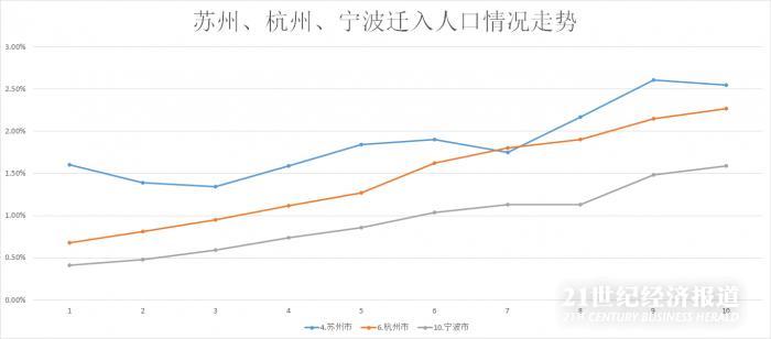 广深人口_大数据揭秘复工抢人哪家强 广深莞居全国前三