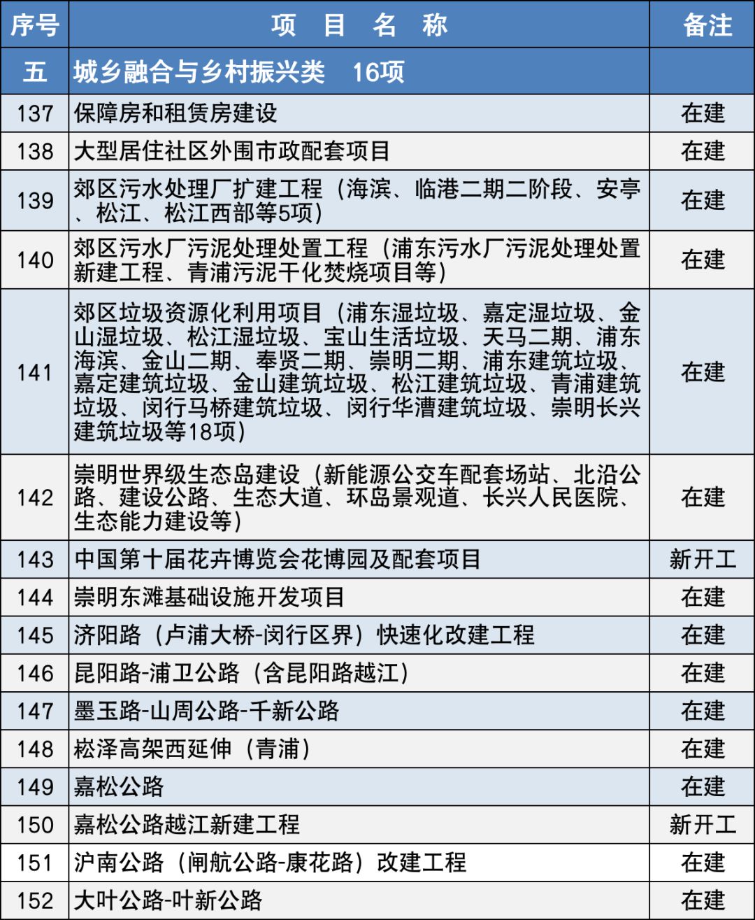 和龙市2020年人口_人口普查(3)