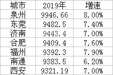 合肥2020gdp进20强_合肥gdp历年图(2)