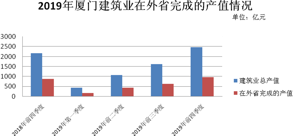 建筑业拉动天津GDP_上海建筑业对国民经济拉动作用显著 上海市建筑业行业发展报告 2018年 正式发布(2)