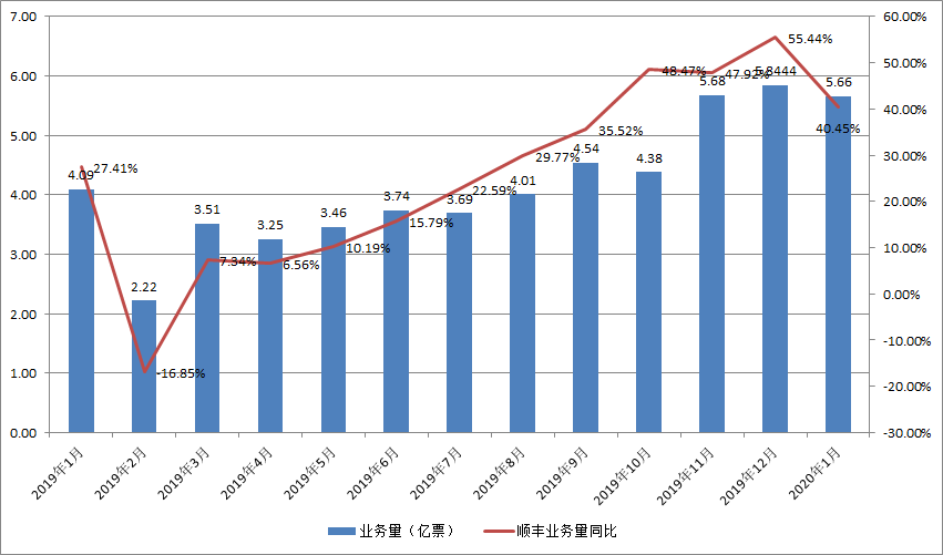 禹州gdp增速快_中诚信 东北特钢连环债券违约可能导致辽宁的区域性风险上升(3)