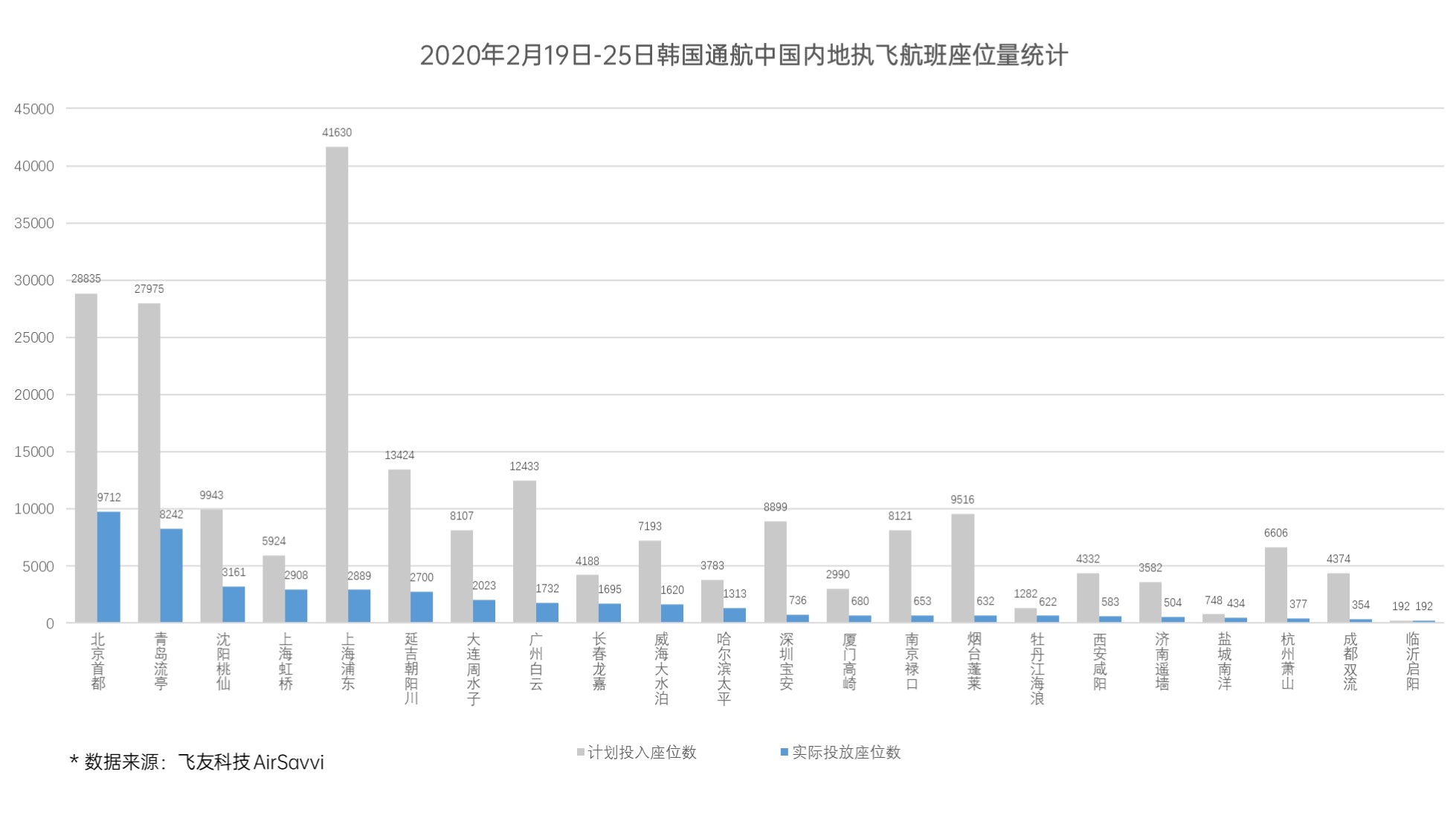 韩国人口增长_韩国人口密度分布图(3)