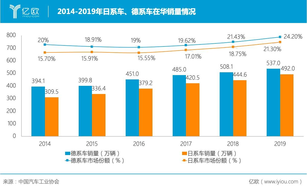 欧姓人口数量_二〇一九年全国姓名报告 发布 2019年最新百家姓排名 田姓没变(2)