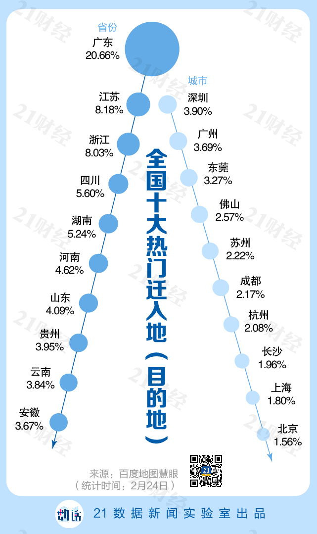 GDP进度_对比着看GDP、人口、面积、地铁进度....华中6省省会,南昌为何...