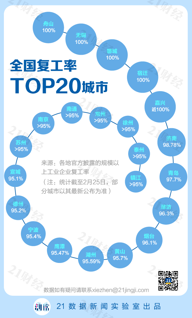 来年全国城市gdp100强_夜晚城市图片(2)