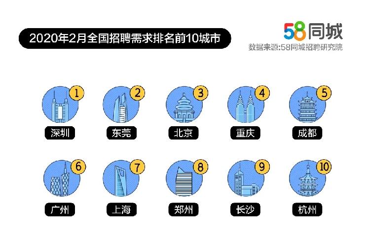 重庆普工招聘信息_重庆富士康科技高薪招聘普工(5)