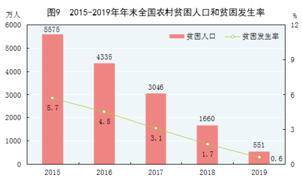 2019统计局GDP_小丑2019图片