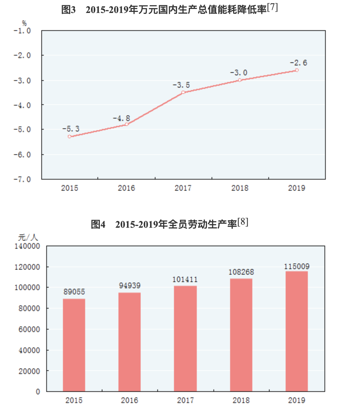 人口机械增长率是什么_人口自然增长率 是什么意思(3)