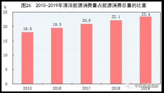 能源消耗总量与经济增长总量_化石能源的消耗图(2)