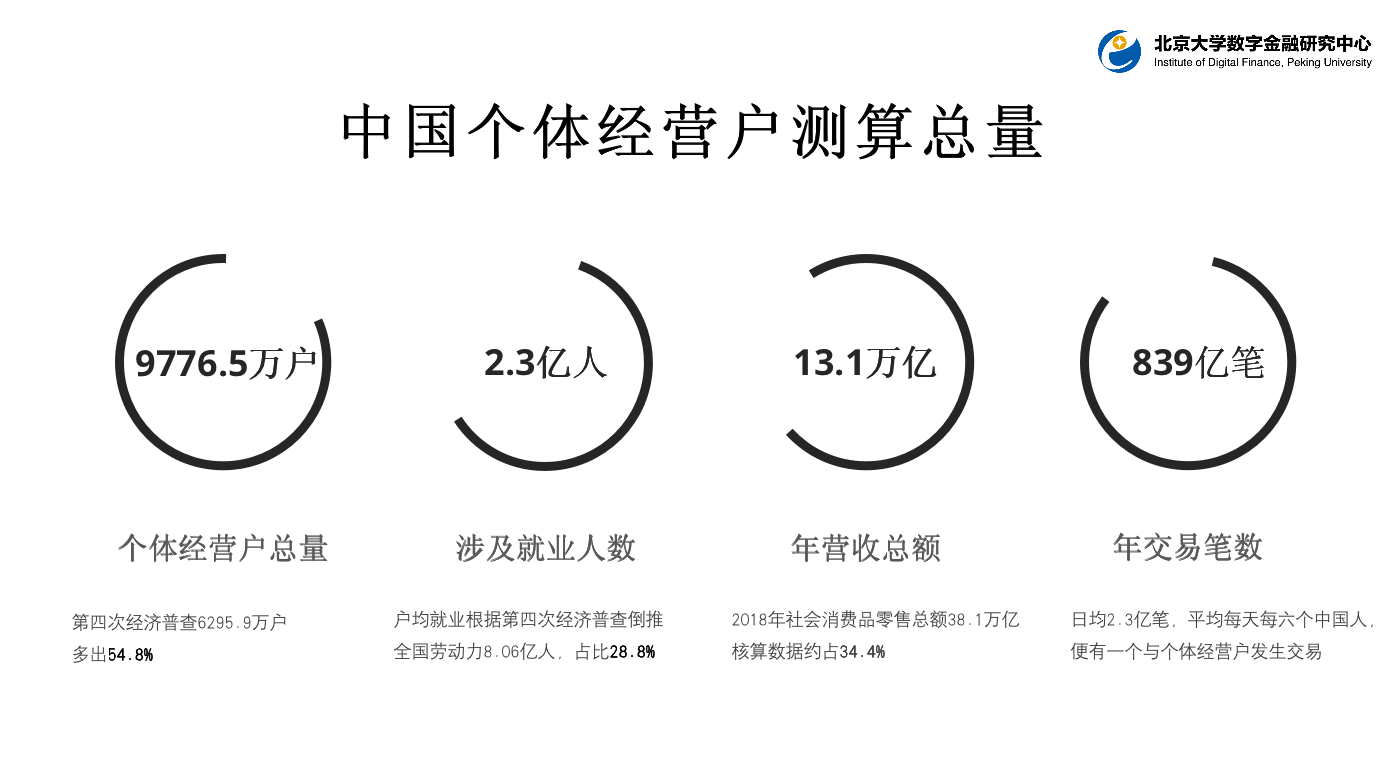 中国的个体工商户算了gdp吗_个体工商户营业执照