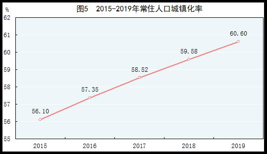 户籍人口城镇化率与常住人口城镇化率(3)