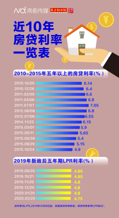 明天起存量房貸將要重籤合同轉為lpr定價或固定利率