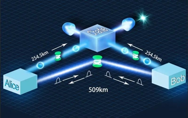 500公里：中国创造地基量子密钥分发新纪录