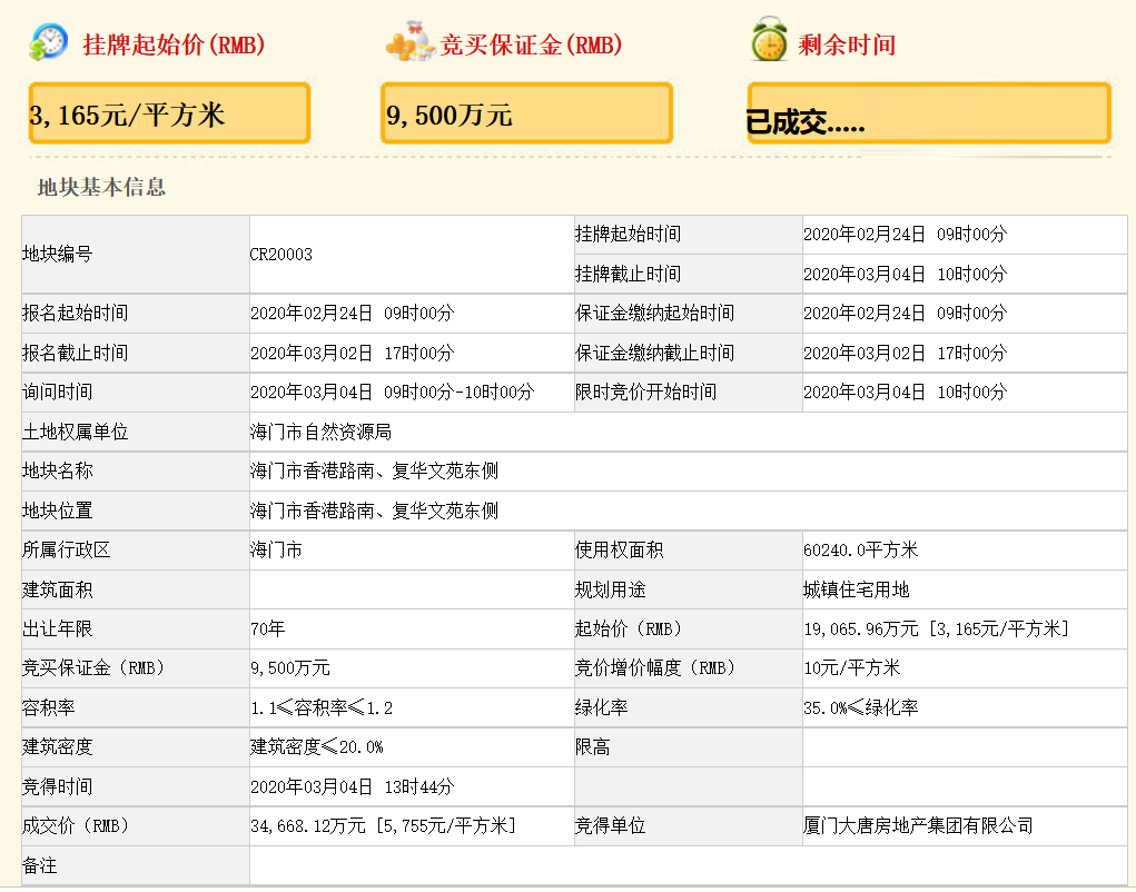 大唐地产3.47亿元竞得南通市一宗地块 