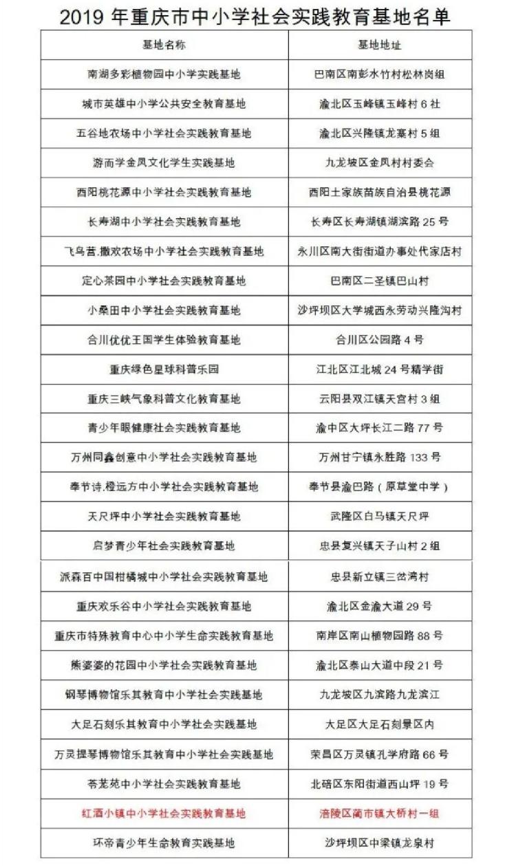 重庆公布27个中小学社会实践教育基地红酒小镇等入选 东方财富网
