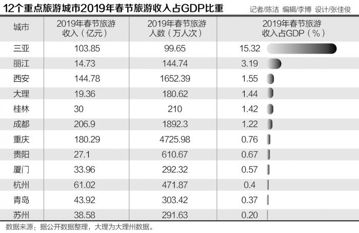 桂林目前的gdp是多少_宝塔,中国,桂林,湖,水域,旅行(2)