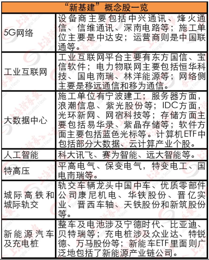 中央密集部署推进新基建 