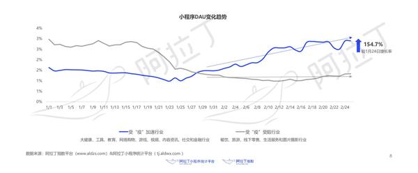 刚刚3岁的小程序：超越了苹果App 