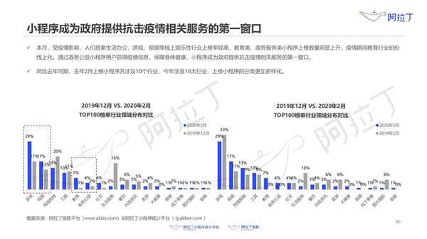 刚刚3岁的小程序：超越了苹果App 