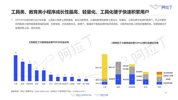 刚刚3岁的小程序：超越了苹果App 