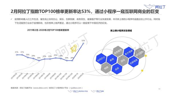 刚刚3岁的小程序：超越了苹果App 