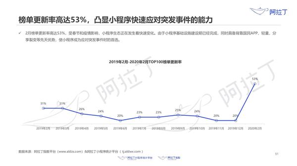 刚刚3岁的小程序：超越了苹果App 