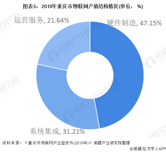 重庆2020年gdp三大产业_2020年GDP十强城市 广州险胜重庆,南京首次入榜(3)