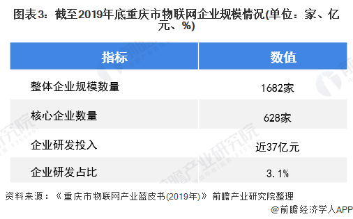 重庆2020年gdp三大产业_2020年GDP十强城市 广州险胜重庆,南京首次入榜(3)