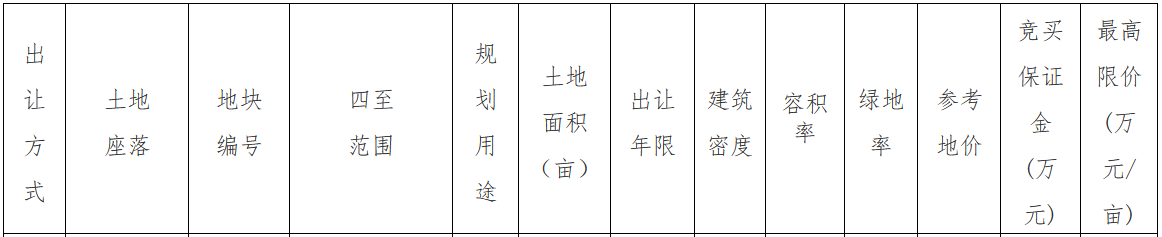 佳源4.22亿元竞得合肥市一宗居住用地 