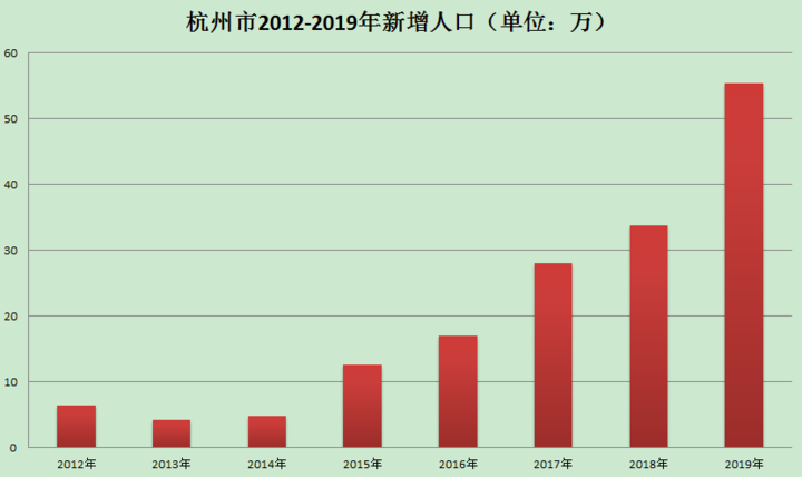 临安区18个镇街人口_临安区於潜镇照片(3)