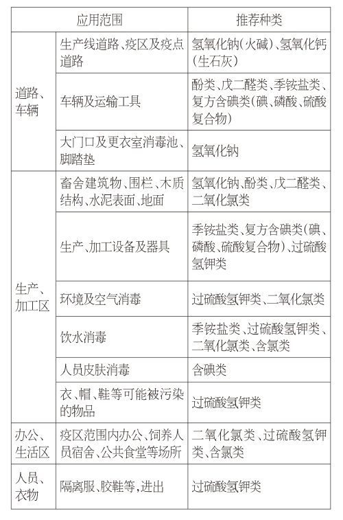 《非洲猪瘟疫情应急实施方案(2020年版)》