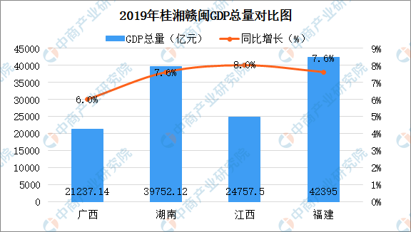 赣州16年经济总量_赣州经济开发区黎俊(2)