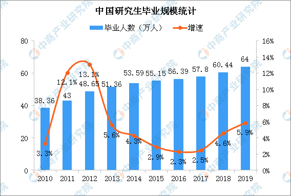 武汉人口数量2019_武汉各区人口数量