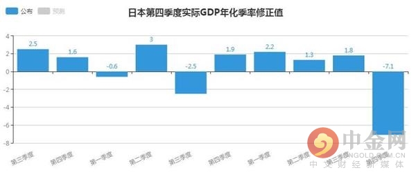 东莞四季度gdp_佛山VS东莞,谁的经济实力更强