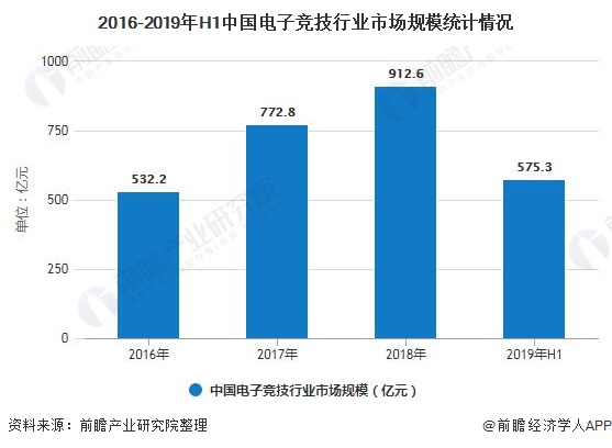 2020单身人口破2.6亿_中国单身人口达2.4亿(3)