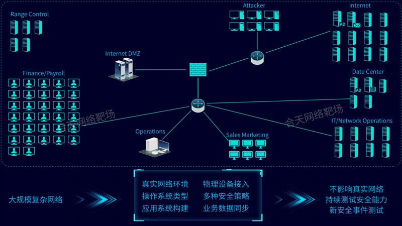 播放的人口_人口普查(3)