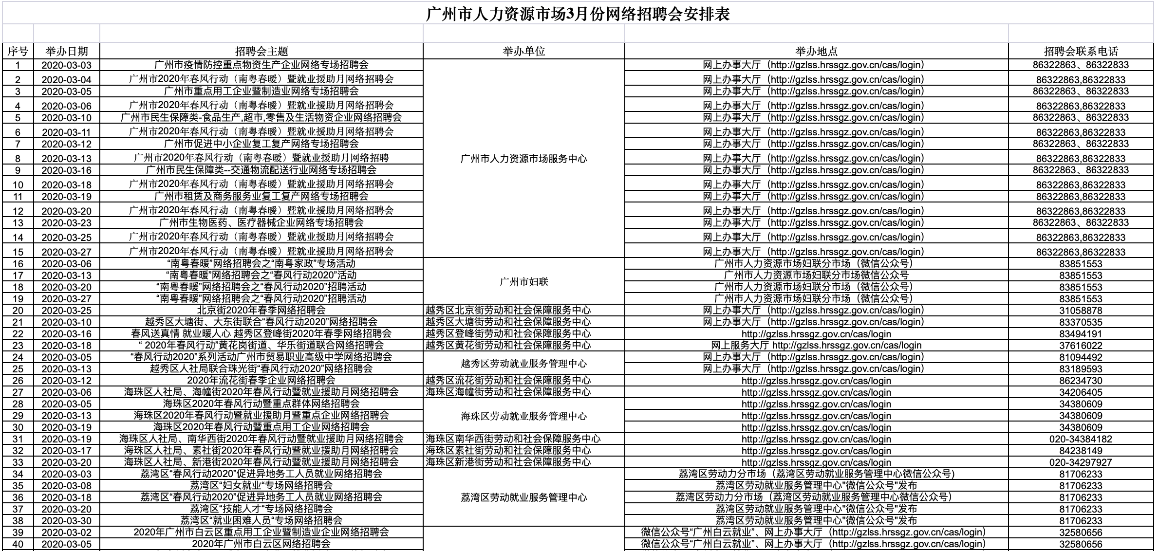 务工人口比例_务工证明样本图片