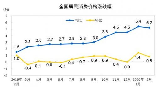 2020年2月全国gdp_2020年2月日历图片(3)