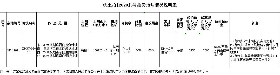 华润20.19亿元竞得沈阳浑南区1宗居住用地-中国网地产