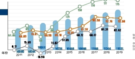 广东原人口_广东人口年龄结构