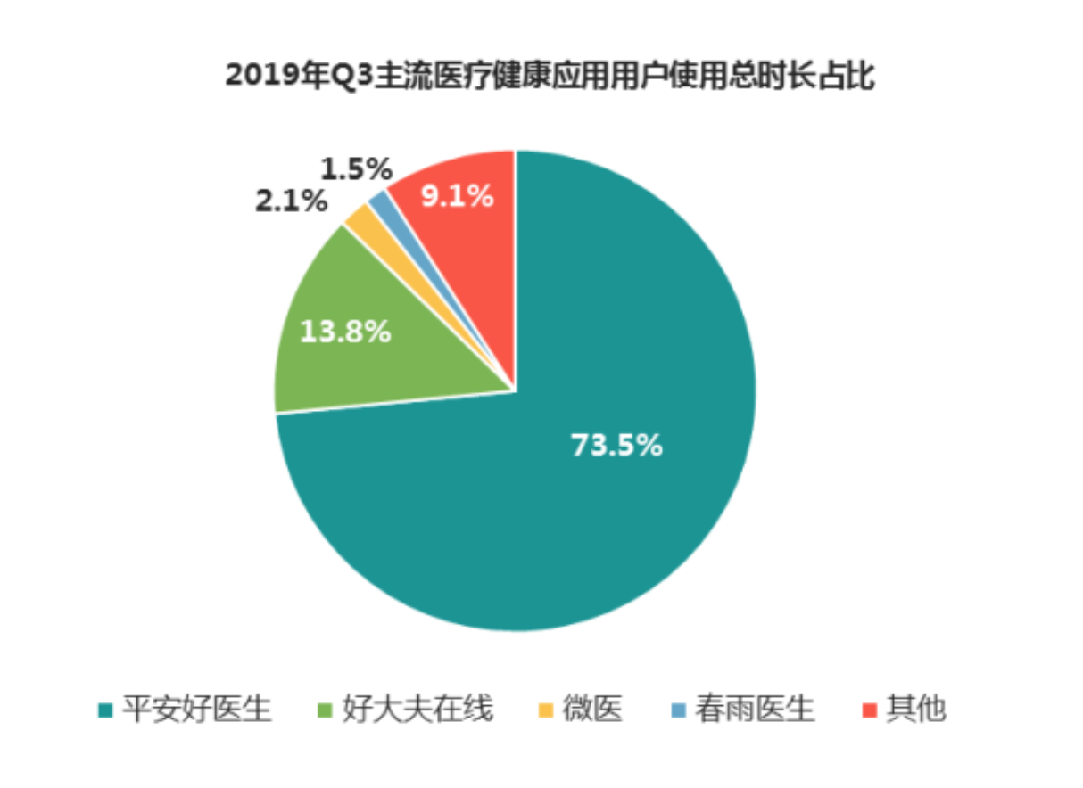 线上问诊激增400 后入股春雨医生搜狗想靠搜索成就 明医 东方财富网