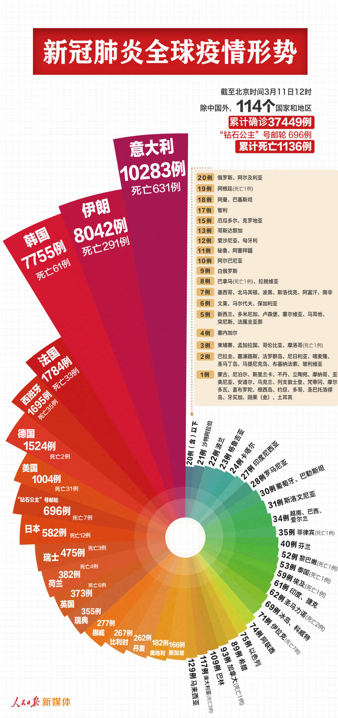 意大利新冠肺炎人口_意大利人口(3)