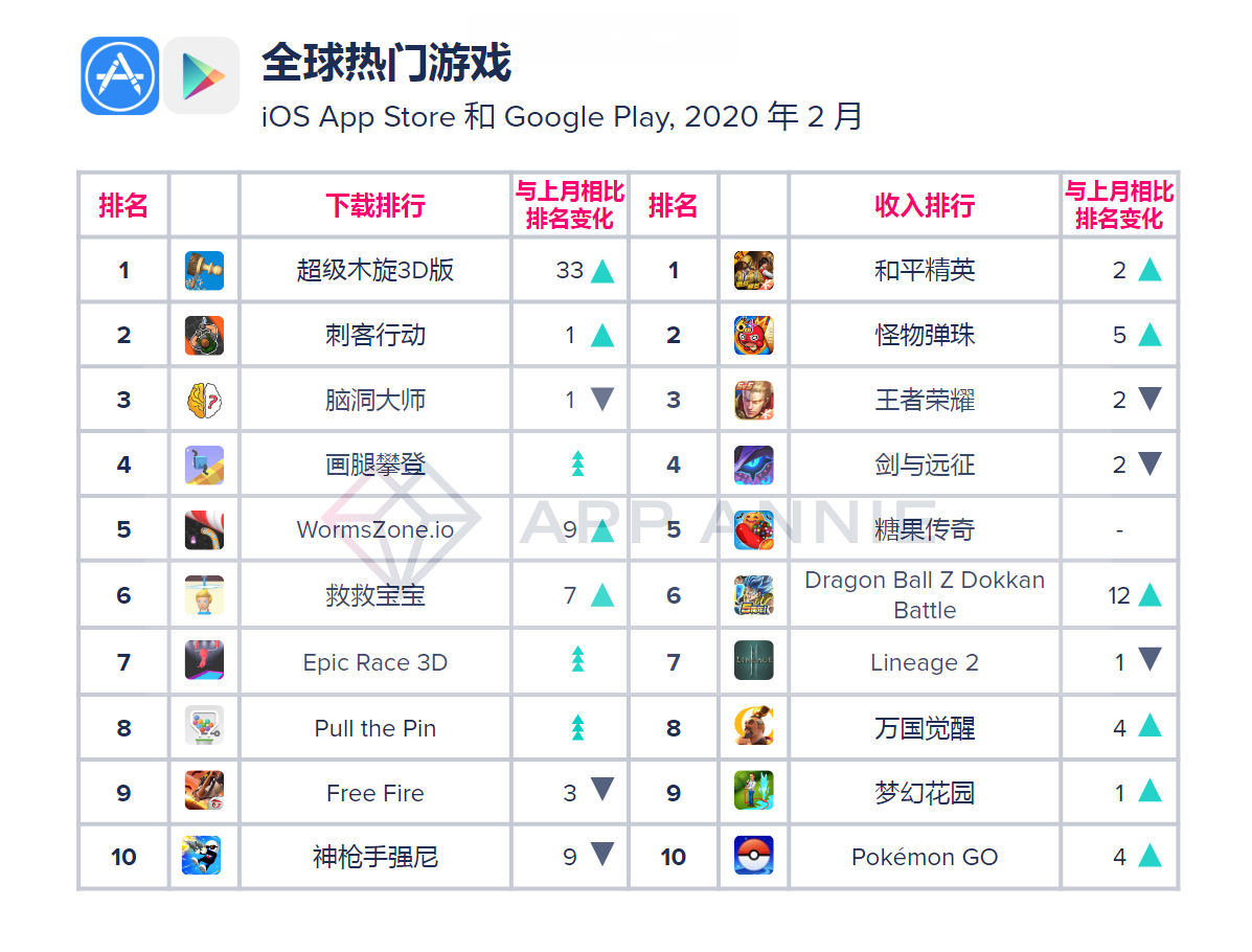 2020各省财e?收入排行_2018年第一季度收入排行榜出炉 5省份人均可支配收