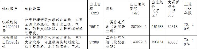 祥生44.98亿元竞得杭州钱塘新区2宗住宅地块-中国网地产