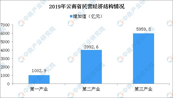 实现经济总量跨越_收官十三五实现新跨越(2)