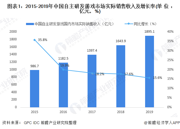 韩国的gdp在中国的收入占比_2017年我国各线市人均GDP 各线市人口占比 世界各国人均用电量及家用电器市场规模预测分