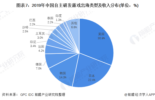 韩国的gdp在中国的收入占比_2017年我国各线市人均GDP 各线市人口占比 世界各国人均用电量及家用电器市场规模预测分(2)