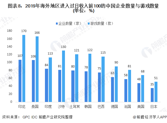 韩国的gdp在中国的收入占比_2017年我国各线市人均GDP 各线市人口占比 世界各国人均用电量及家用电器市场规模预测分