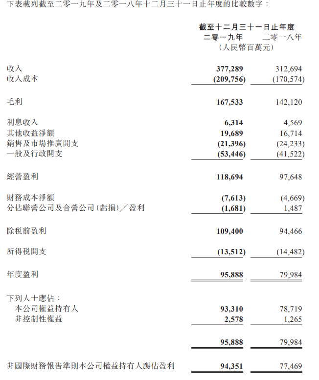 腾讯财务数据图片