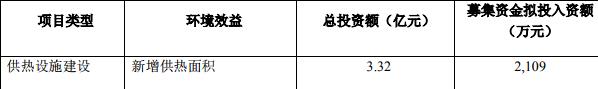 首创集团：拟发行10亿元公司债券-中国网地产